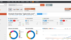 Semrush