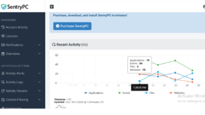 SentryPC Software Review: The Best Employee Monitoring Tools